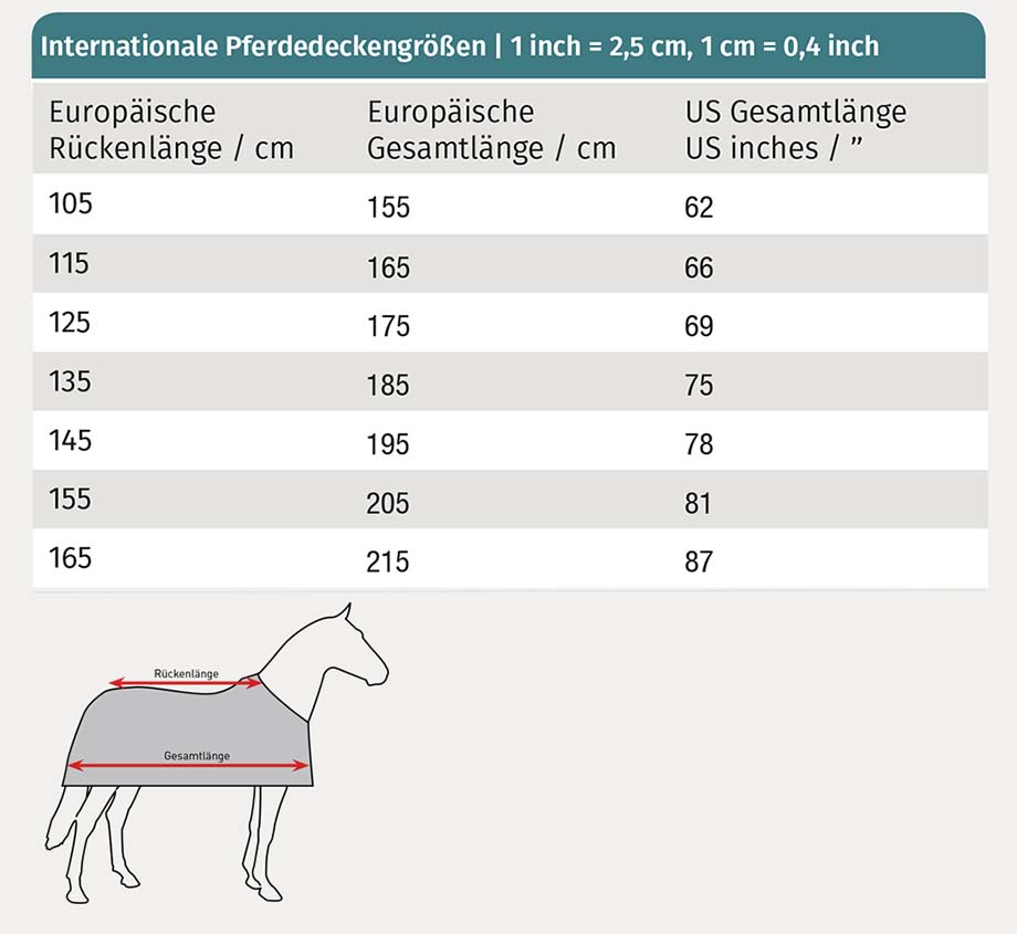 Tabellengrößen